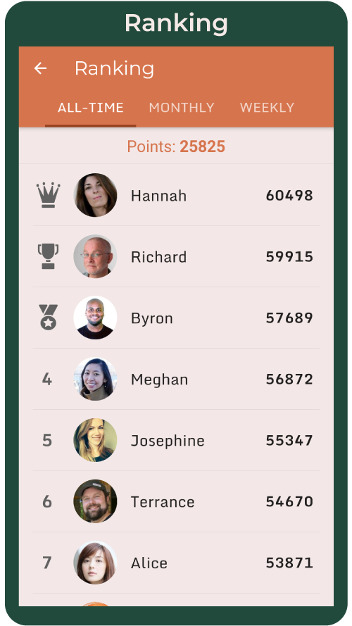Ranking